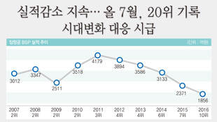 뉴스 사진